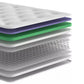 Memory Foam Mattress